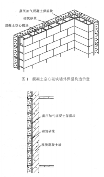 醴陵蒸压加气混凝土砌块复合保温外墙性能与构造